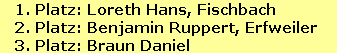 1. Platz: Loreth Hans, Fischbach






2. Platz: Benjamin Ruppert, Erfweiler 






3. Platz: Braun Daniel
